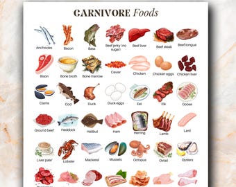 Carnivore Diet Food Chart | 56 Animal Foods List | Printable High Protein Keto Carnivore Guide | Zero Carb Animal-Based Diet Guide