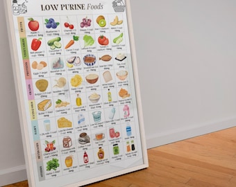 低プリン体食品表、痛風の食事療法、高尿酸値時に摂取すべき食品、1