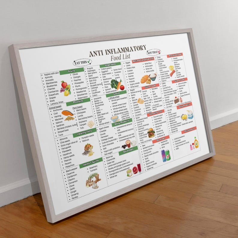 May include: A white printable chart with a green and red border titled "Anti-Inflammatory Food List". The chart lists foods to eat and foods to avoid for an anti-inflammatory diet.