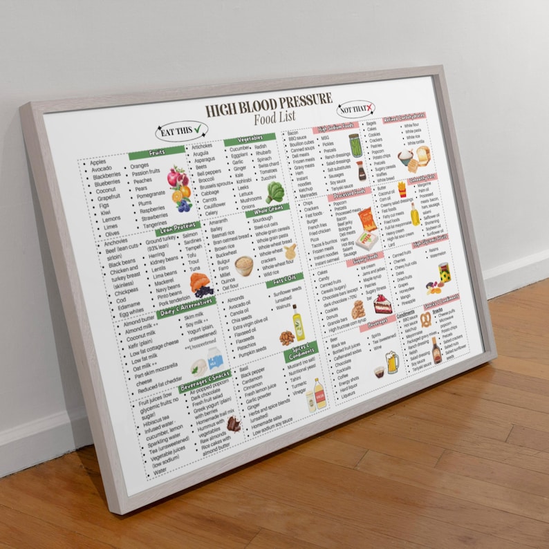 Puede incluir: Una lista de alimentos enmarcada para la presi&oacute;n arterial alta, titulada "High Blood Pressure Food List". La lista est&aacute; dividida en categor&iacute;as como frutas, verduras y prote&iacute;nas magras, con secciones "Eat This" y "Not That".
