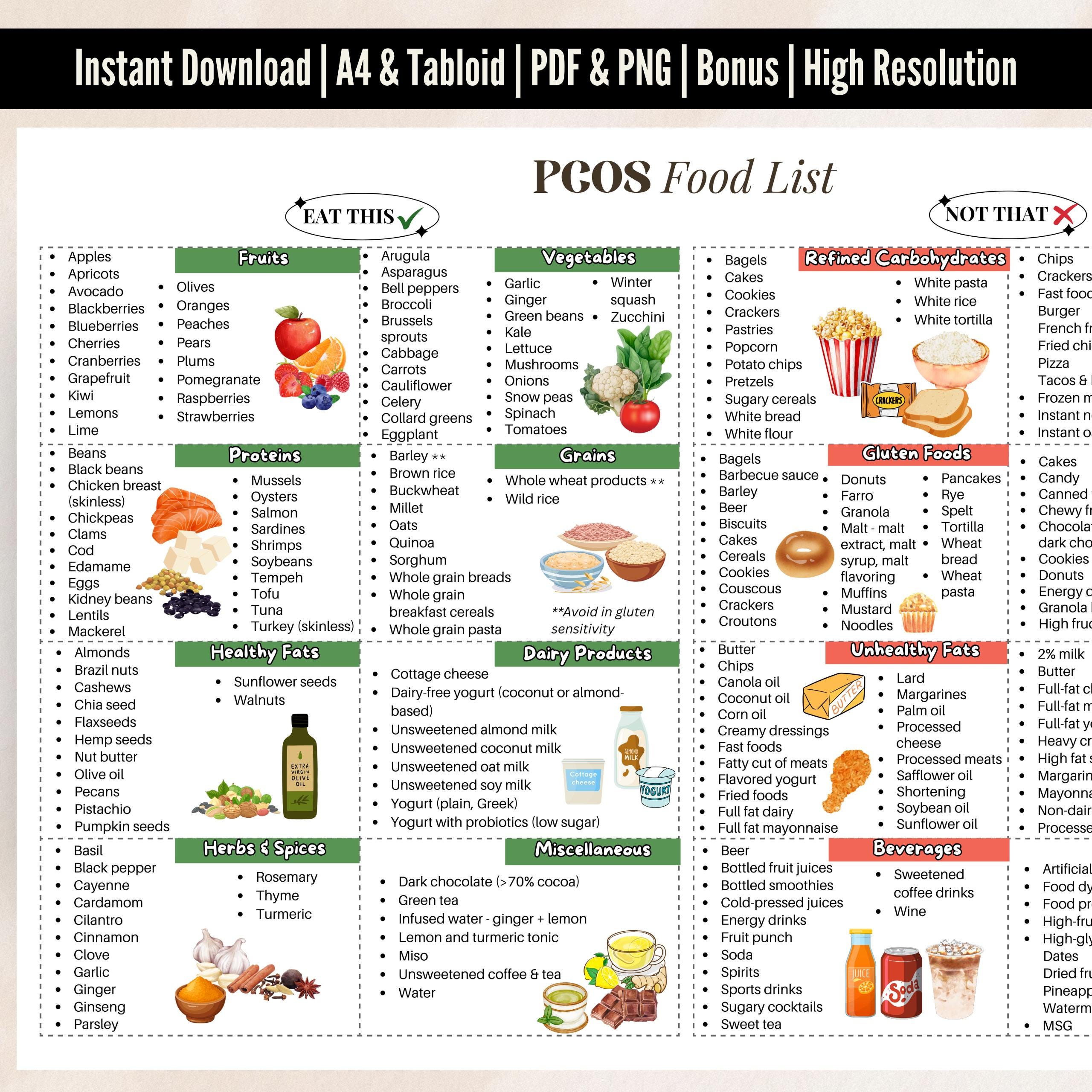 PCOS Food List For Polycystic Ovary Syndrome Diet Plan, PCOS Friendly Foods, PCOS Printable Food Guide For Hormone Balance And Fertility