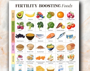 Fertility-Boosting Food Chart with Images | Color-Coded Nutrition Guide | Fertility Diet for Women | TTC Printable PDF | Instant Download