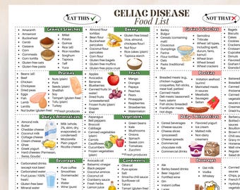 Celiac Disease Food List Printable | Gluten Free Foods to Eat and Avoid in Celiacs | Gluten Free Food Chart | Food Intolerance Digital Guide