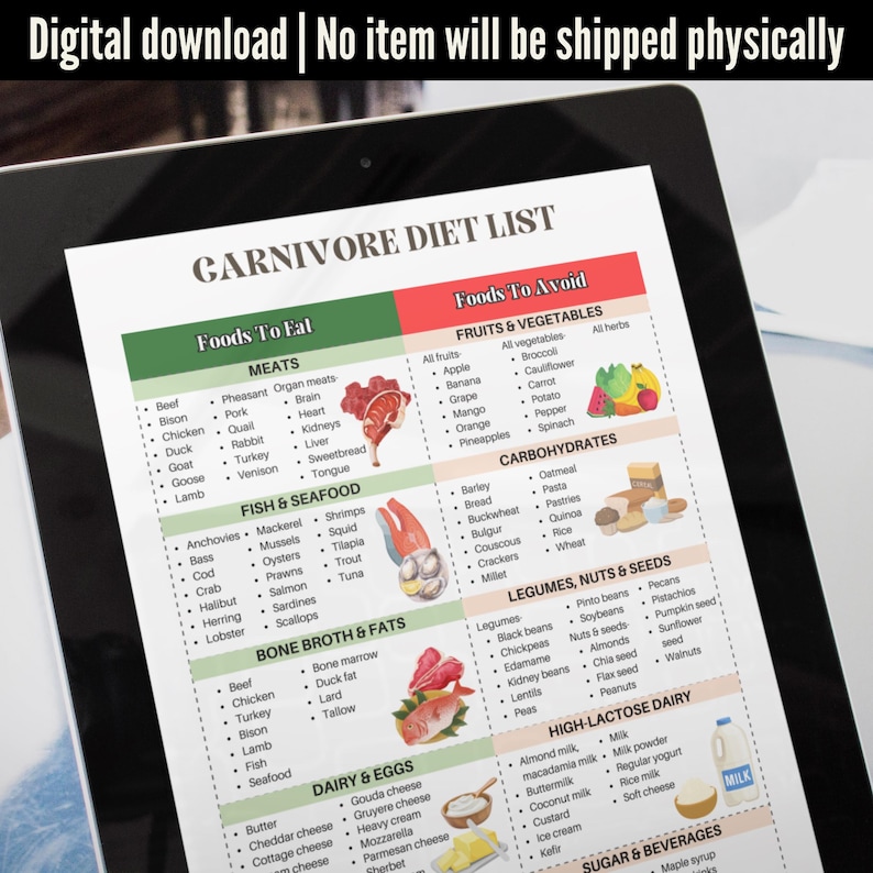 Carnivore Diet Food List For Muscle Building, Carnivore Diet Plan For Weight Loss, For Meal Plan, High Protein Diet, Primal Diet image 7