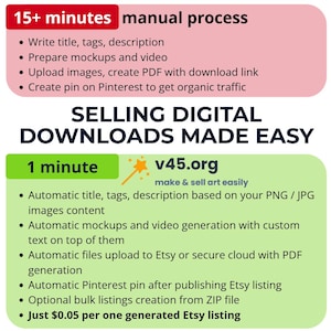 Op de afbeelding: Een groene en witte grafiek die de tijd vergelijkt die nodig is om handmatig een Etsy-vermelding te maken versus het gebruik van de v45.org-service. De grafiek somt de stappen op die betrokken zijn bij het handmatig maken van een Etsy-vermelding, inclusief het schrijven van een titel, tags en een beschrijving, het voorbereiden van mockups en video's, het uploaden van afbeeldingen, het maken van een PDF met een downloadlink en het maken van een pin op Pinterest. De grafiek somt ook de stappen op die betrokken zijn bij het maken van een Etsy-vermelding met behulp van de v45.org-service, inclusief automatische titel, tags en beschrijving op basis van de PNG/JPG-afbeeldingen, automatische mockups- en videogeneratie met aangepaste tekst bovenop, automatisch uploaden van bestanden naar Etsy of een veilige cloud met PDF-generatie, automatische Pinterest-pin na het publiceren van de Etsy-vermelding, optionele bulkvermeldingencreatie vanuit een ZIP-bestand en slechts € 0,05 per gegenereerde Etsy-vermelding.