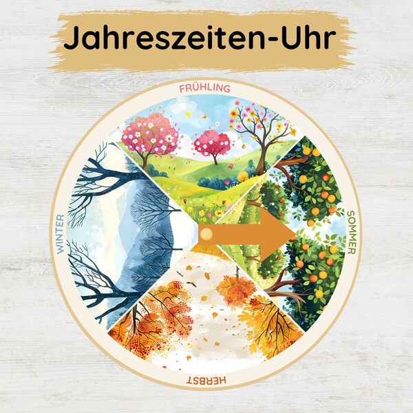 Jahreszeiten lernen Jahreszeitenuhr für Kinder zum Ausdrucken, Montessori Jahreszeitenrad Kindergarten & Schule