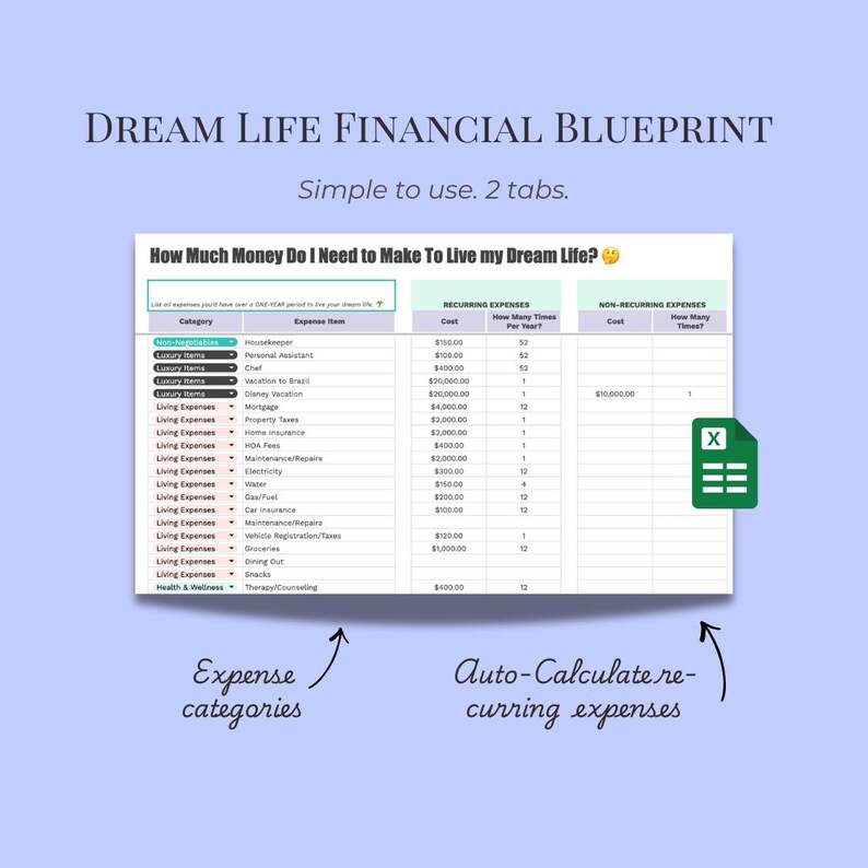 Dream Life Financial Blueprint Budget Calculator Retirement Budget ...