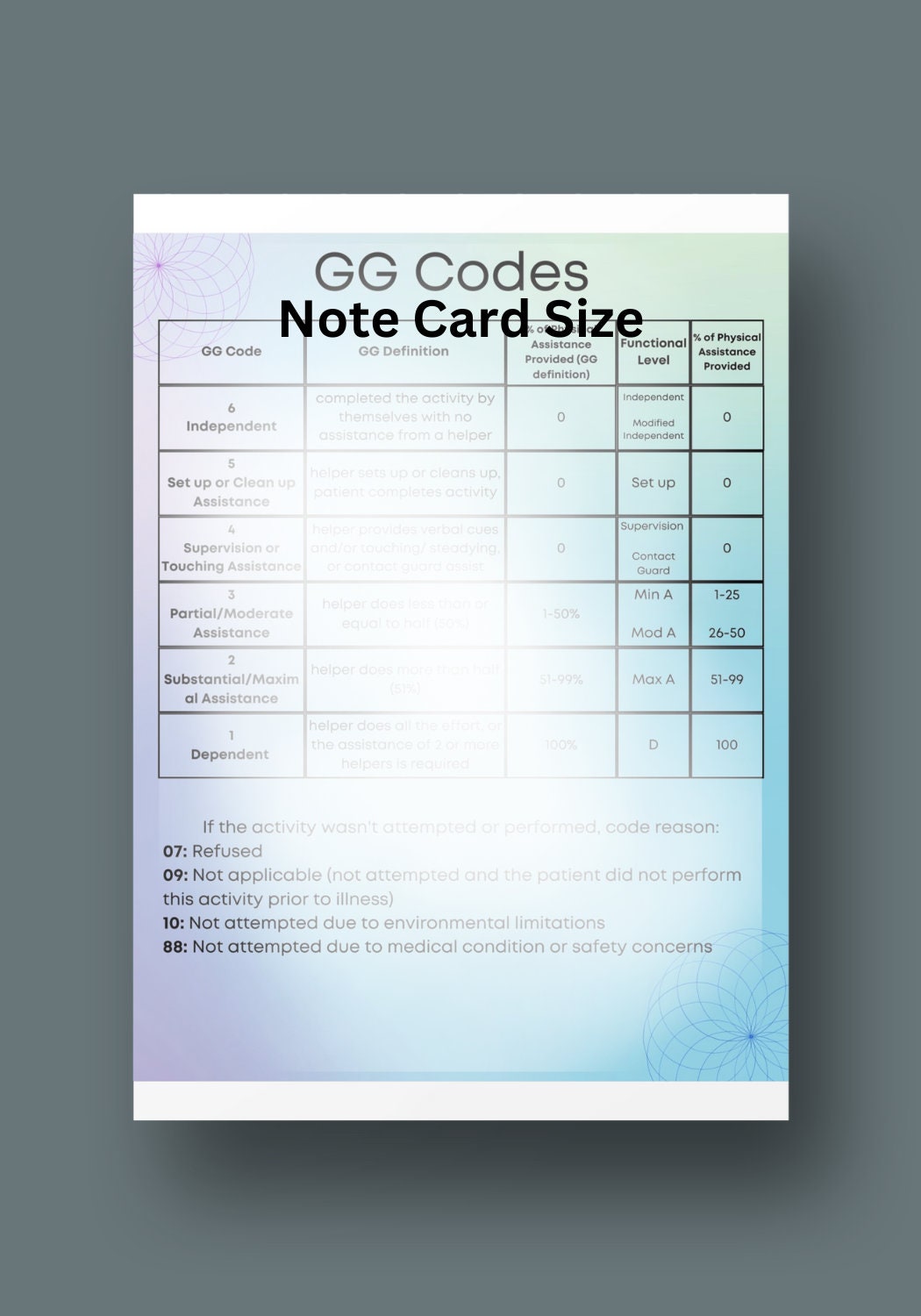 GG Codes Note Card Size / Occupational Therapy / Physical Therapy ...
