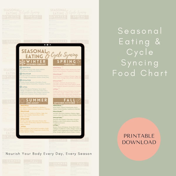 Seasonal Eating & Cycle Syncing Food Chart