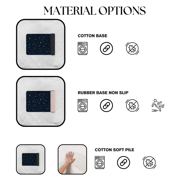 a diagram of how to use a material options