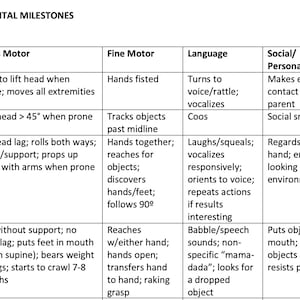 Ontwikkelingsmijlpalen Cheatsheet