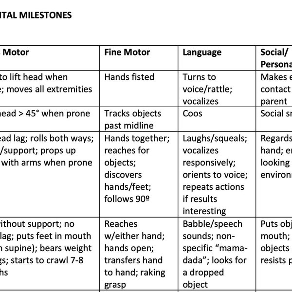 Developmental Milestones Cheat Sheet