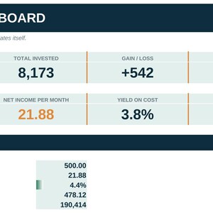 Op de afbeelding: Een digitaal portfolio dashboard met financiële statistieken: marktwaarde 8.714, totale investering 8.173, winst/verlies +542, rendement op kosten 6,6%, netto inkomen per jaar 263, per maand 21,88, rendement 3,8% en 4 posities.
