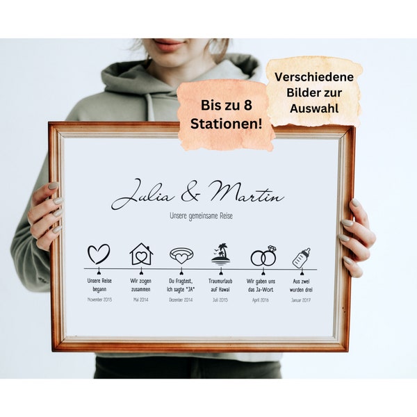 Liebesgeschichte Personalisiert / Geschenk Hochzeit, Jahrestag, Jubiläum / Unsere Geschichte / Jahrestag Geschenk für ihn / Hochzeitstag