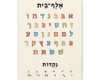 Könnte beinhalten: Leinwanddruck mit dem hebräischen Alphabet und Vokalzeichen. Das Alphabet wird in bunten Buchstaben dargestellt, mit dem Titel "Aleph-Bet" oben. Darunter werden Vokalzeichen gezeigt. Der Hintergrund ist hellbeige.