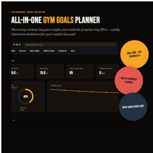 May include: A digital dashboard titled ALL-IN-ONE GYM GOALS PLANNER featuring a dark interface with weight loss tracking metrics, a progress ring at 40%, a weight trend line graph, and three circular callouts for goal progress, workout planning, and auto-saves.