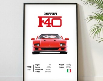 Ferrari F40 Poster | Museum Grade Print| Super Car Print | Car Poster for Home Decor | Wall Decor | Fathersday Gift | Postersroom Decor