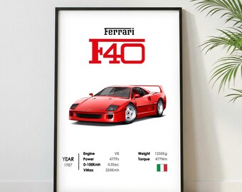 Ferrari F40 Poster | Museum Grade Print| Super Car Print | Car Poster for Home Decor | Wall Decor | Fathersday Gift | Postersroom Decor