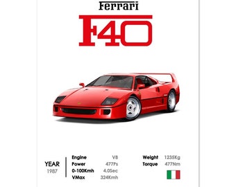 Ferrari f40 supercar Wall art, modern car poster, Automotive Print, sportscar poster, Ferrari Wall Decor