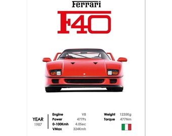 ferrari f40 poster, iconic supercar print, minimalistic decor, modern style wallart, stylish art for car lovers