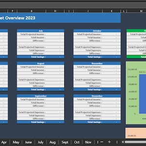 Monthly/yearly Budget Template for Personal Small Business Use