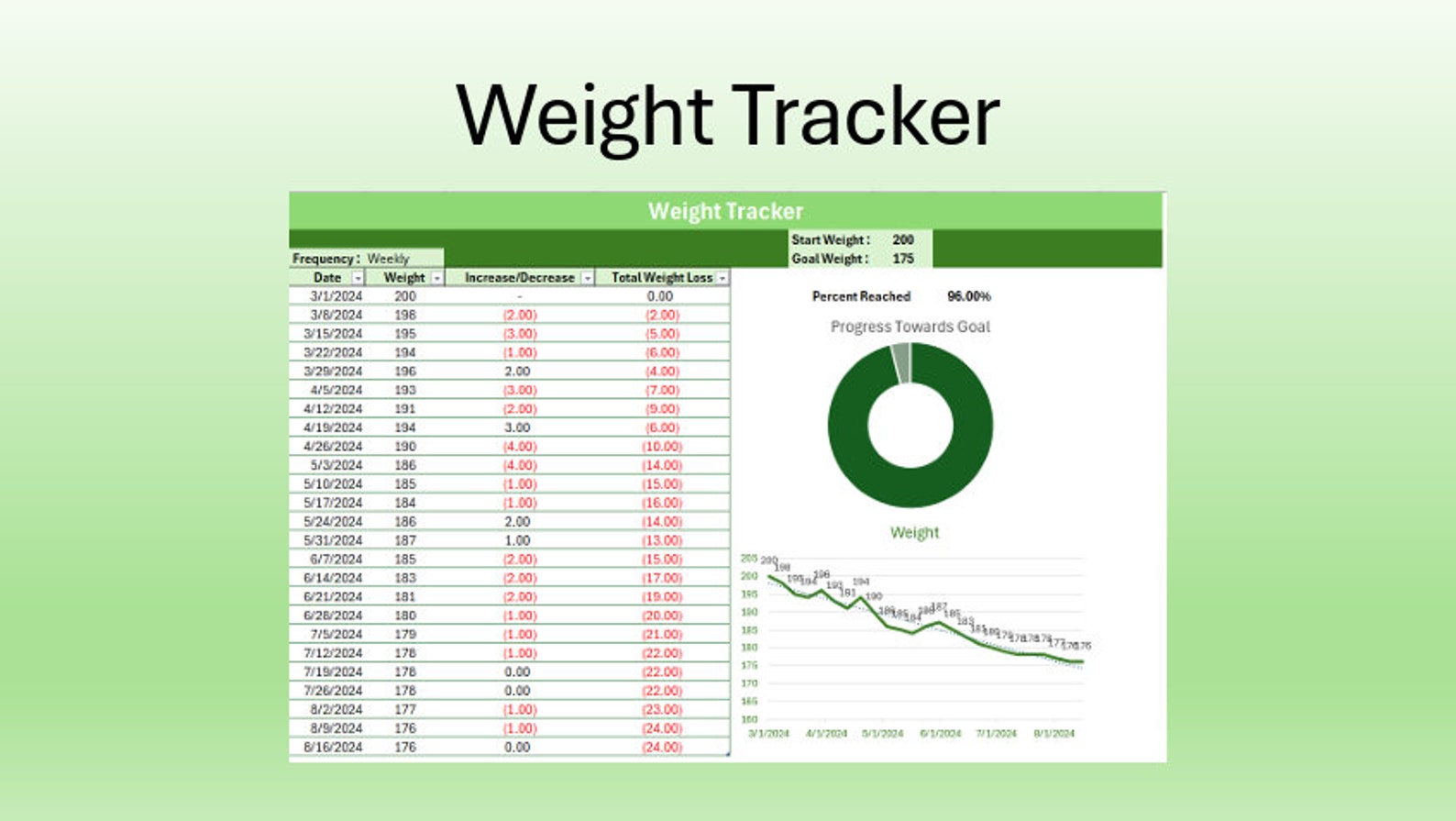 Weight Tracker | Excel | Simple to Use - Etsy