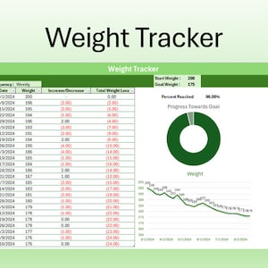 Pode incluir: Um gráfico de rastreamento de peso verde e branco com um gráfico de linhas que mostra a perda de peso ao longo do tempo. O gráfico inclui uma tabela com datas, pesos e perda de peso. O gráfico também inclui um gráfico circular que mostra o progresso em direção a um peso objetivo de 175 libras. O texto "Rastreamento de peso" aparece na parte superior do gráfico.