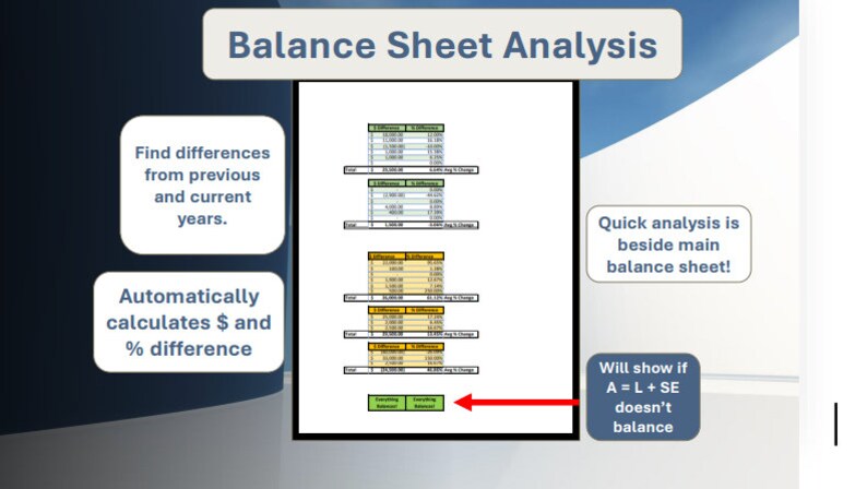 Balance Sheet Template | Google Sheets | Excel - Etsy Canada