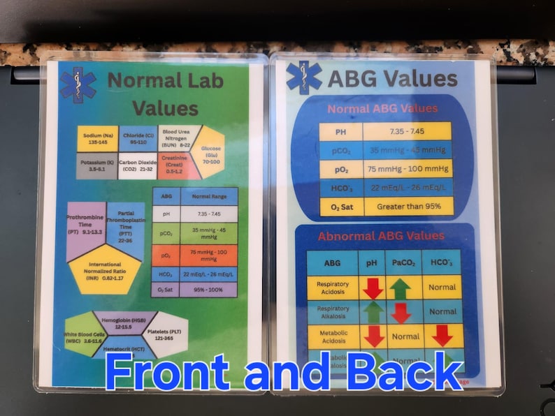 Laminated EMS Reference Cards. - Etsy