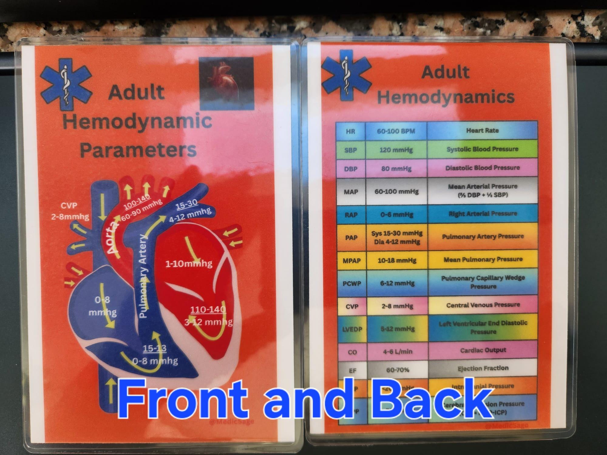 Laminated EMS Reference Cards. - Etsy