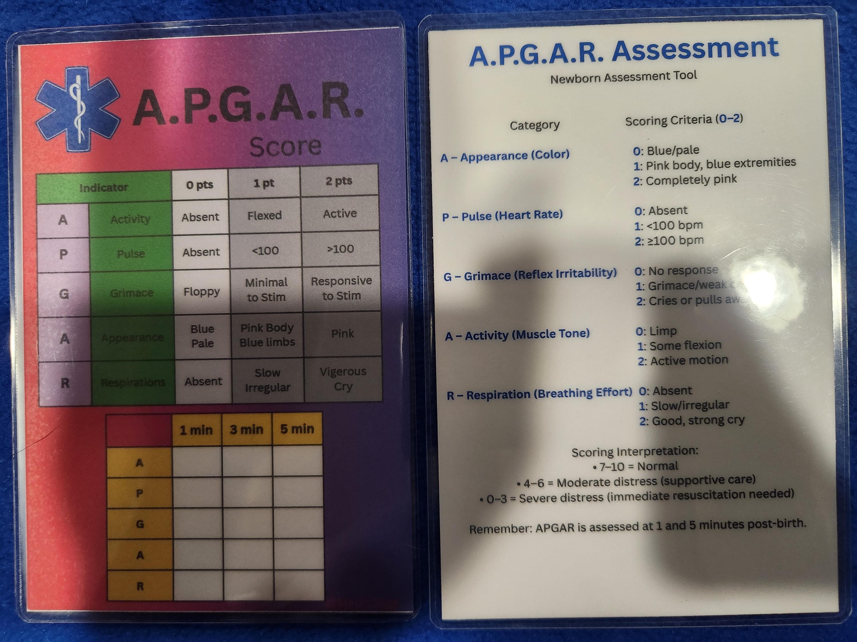 Laminated EMS Reference Cards. - Etsy
