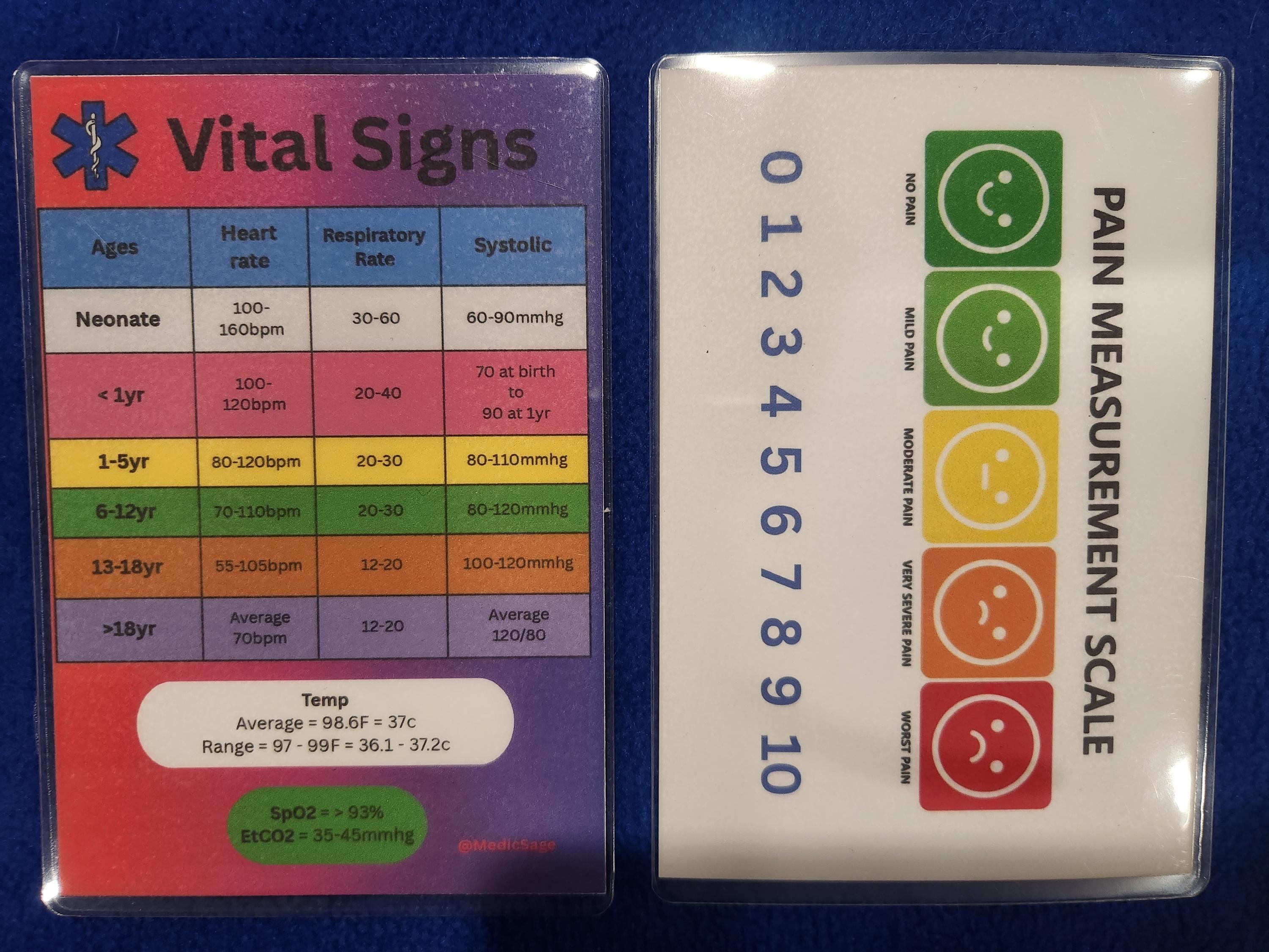 Laminated EMS Reference Cards. - Etsy