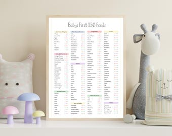 Baby Food Checklist Printable 150 First Foods Baby Led Weaning Infant Nutrition Guide Meal Planner, New Mom, US, UK, AUS - Edit in Canva
