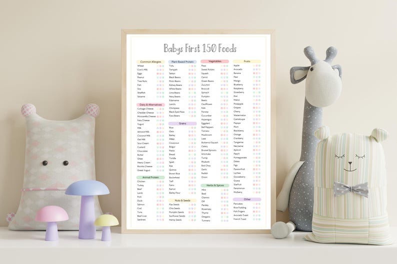 Puede incluir: Una impresi&oacute;n enmarcada titulada "Baby's First 150 Foods" enumera categor&iacute;as de alimentos. Juguetes de peluche decorativos, incluyendo una jirafa y un oso, est&aacute;n en el estante. La impresi&oacute;n incluye una lista de al&eacute;rgenos comunes, prote&iacute;nas vegetales, verduras, frutas, l&aacute;cteos, granos, prote&iacute;nas animales, hierbas y otros alimentos.