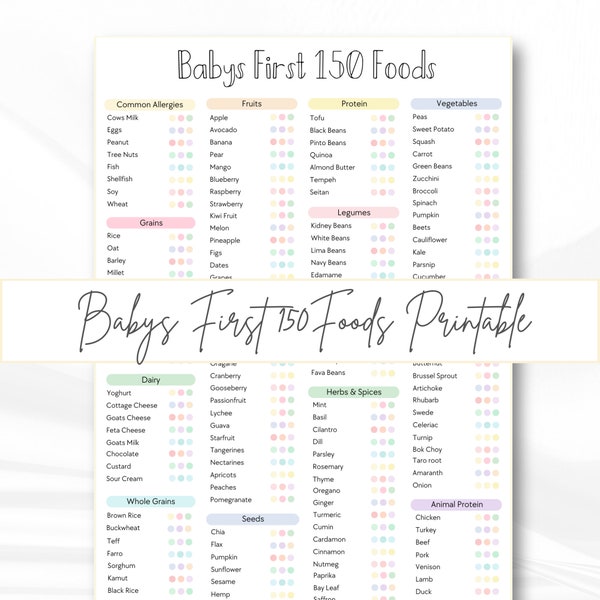 Food Chart - Etsy