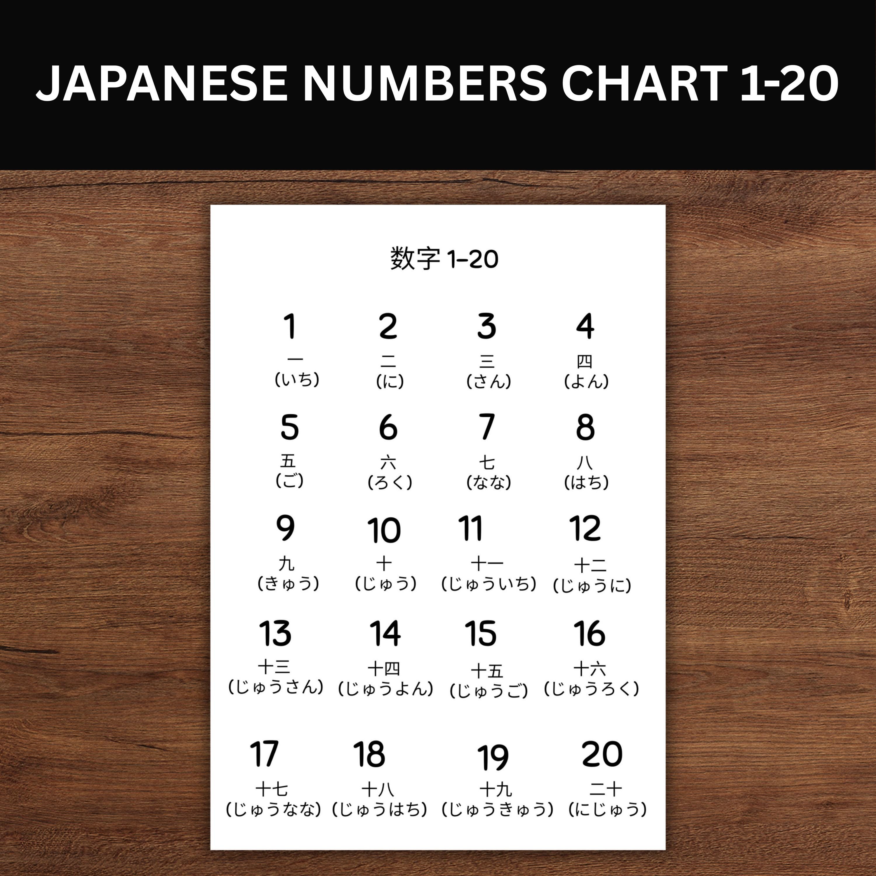 Japanesse Numbers Chart Japanese Numbers Chart 1-20 | Bilingual Japanese English Numbers ...