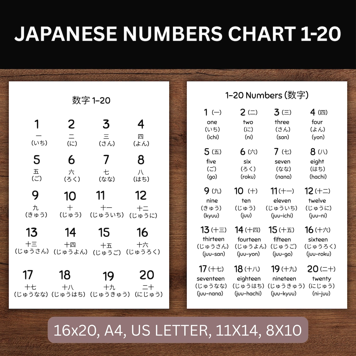 Number One In Japanese Japanese Numbers Chart 1-20 | Bilingual Japanese English Numbers ...