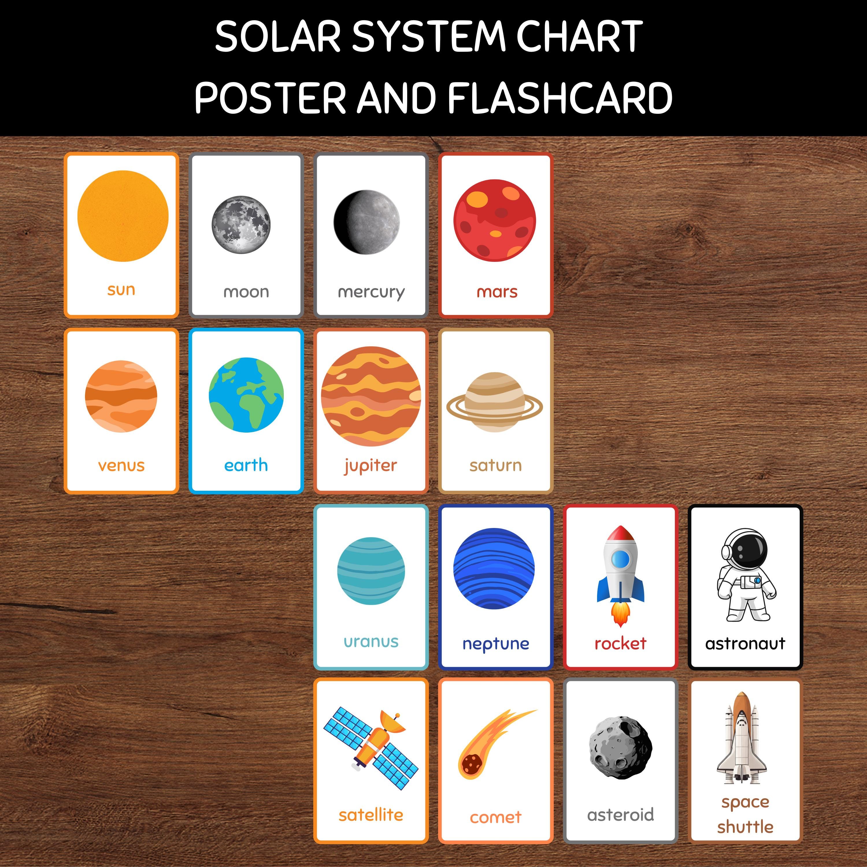 Solar System Chart and Flashcards | Learn English Planets Galaxy ...