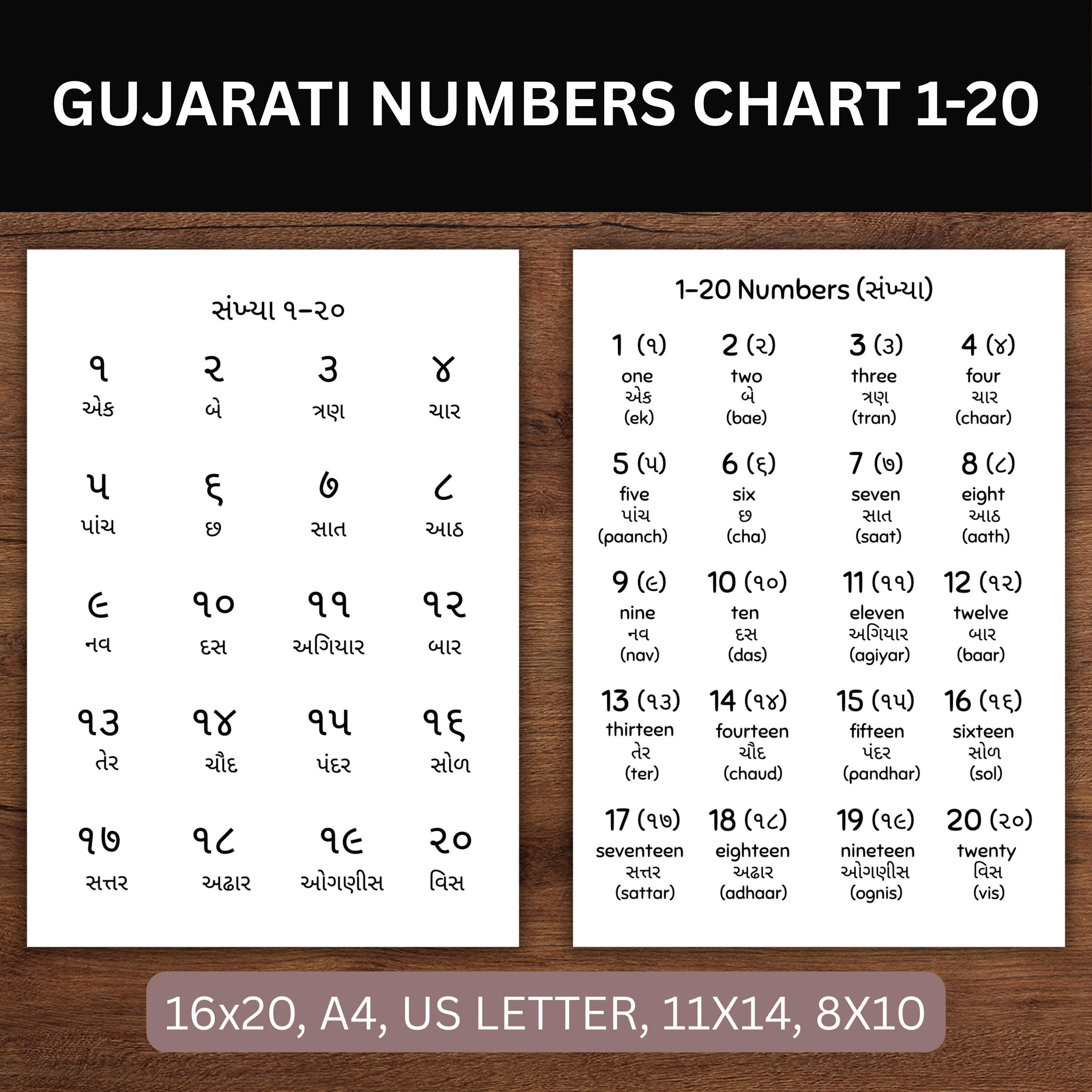 Gujarati Numbers 1 To 30