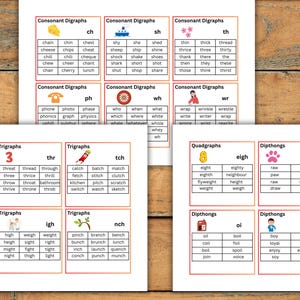 Phonics Binder Set: Reading Intervention Curriculum, Posters & Sounds ...