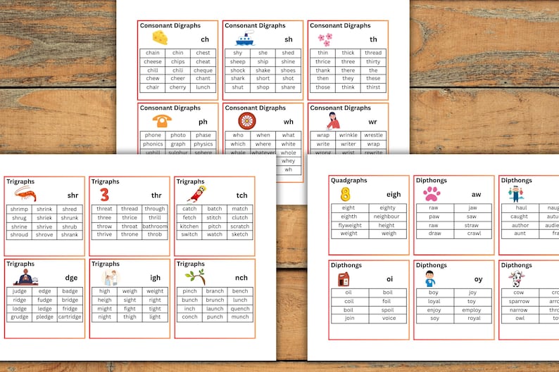 Phonics Binder Set: Reading Intervention Curriculum, Posters & Sounds ...