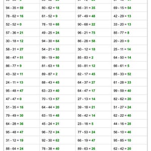 May include: A subtraction worksheet with answers, featuring a grid of subtraction problems and their solutions. The worksheet is designed for educational purposes, with a space for the student's name and the date.