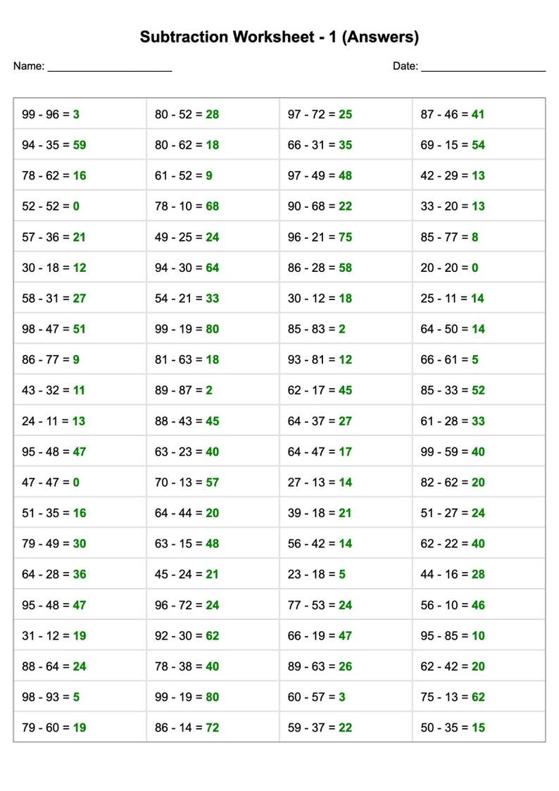 May include: A subtraction worksheet with answers, featuring a grid of subtraction problems and their solutions. The worksheet is designed for educational purposes, with a space for the student's name and the date.