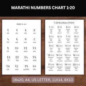 Może przedstawiać: Wykres przedstawiający liczby marathi od 1 do 20, wraz z ich angielskimi tłumaczeniami. Wykres podzielony jest na dwie kolumny, z liczbami i ich nazwami w języku marathi i angielskim. Dostępny w rozmiarach 16x20, A4, US LETTER, 11x14 i 8x10.