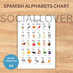 Spanish Alphabets Chart Poster Printable PDF Download | Spanish Letters ...