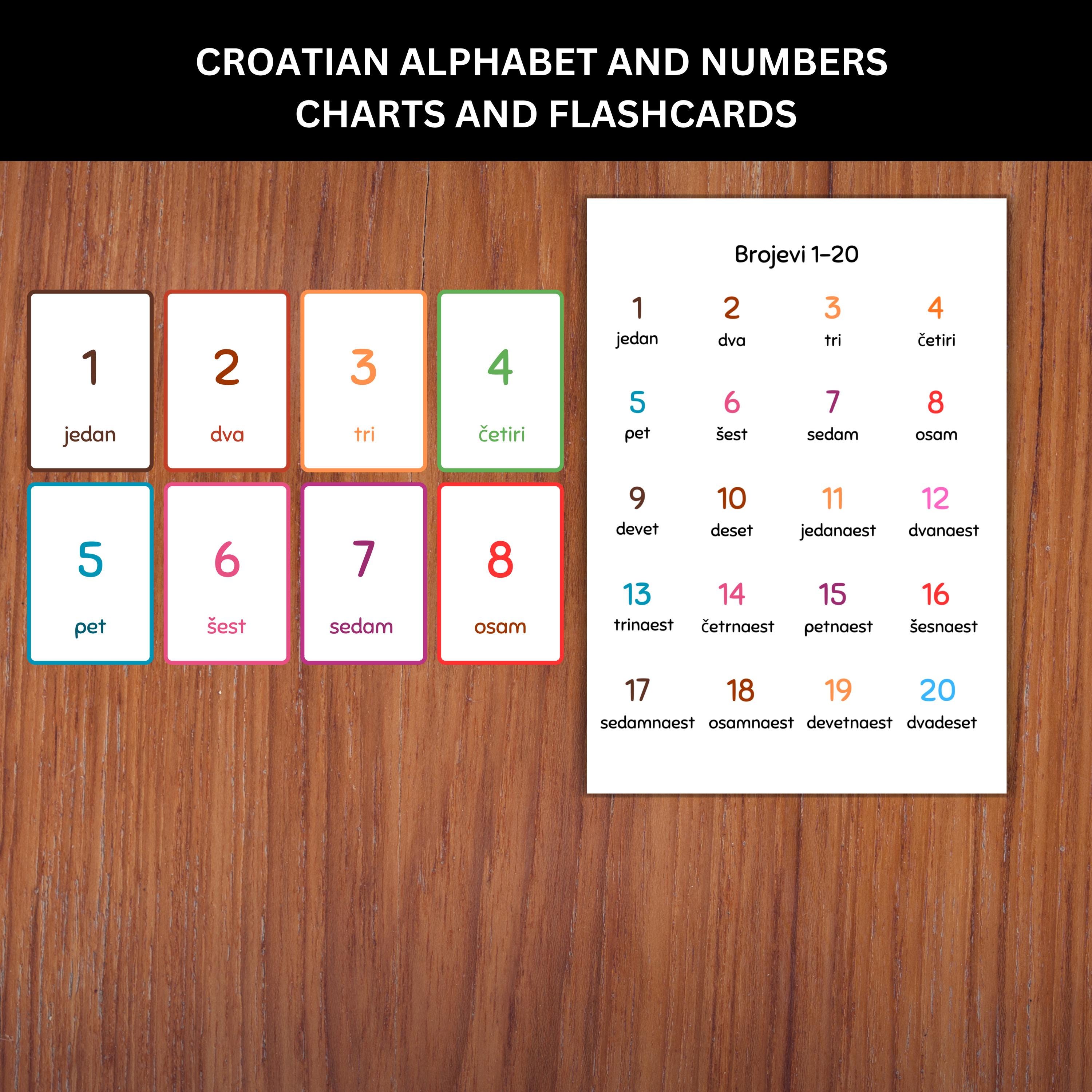 Croatian Alphabet and Numbers 1-20 Charts Posters and Flashcards ...