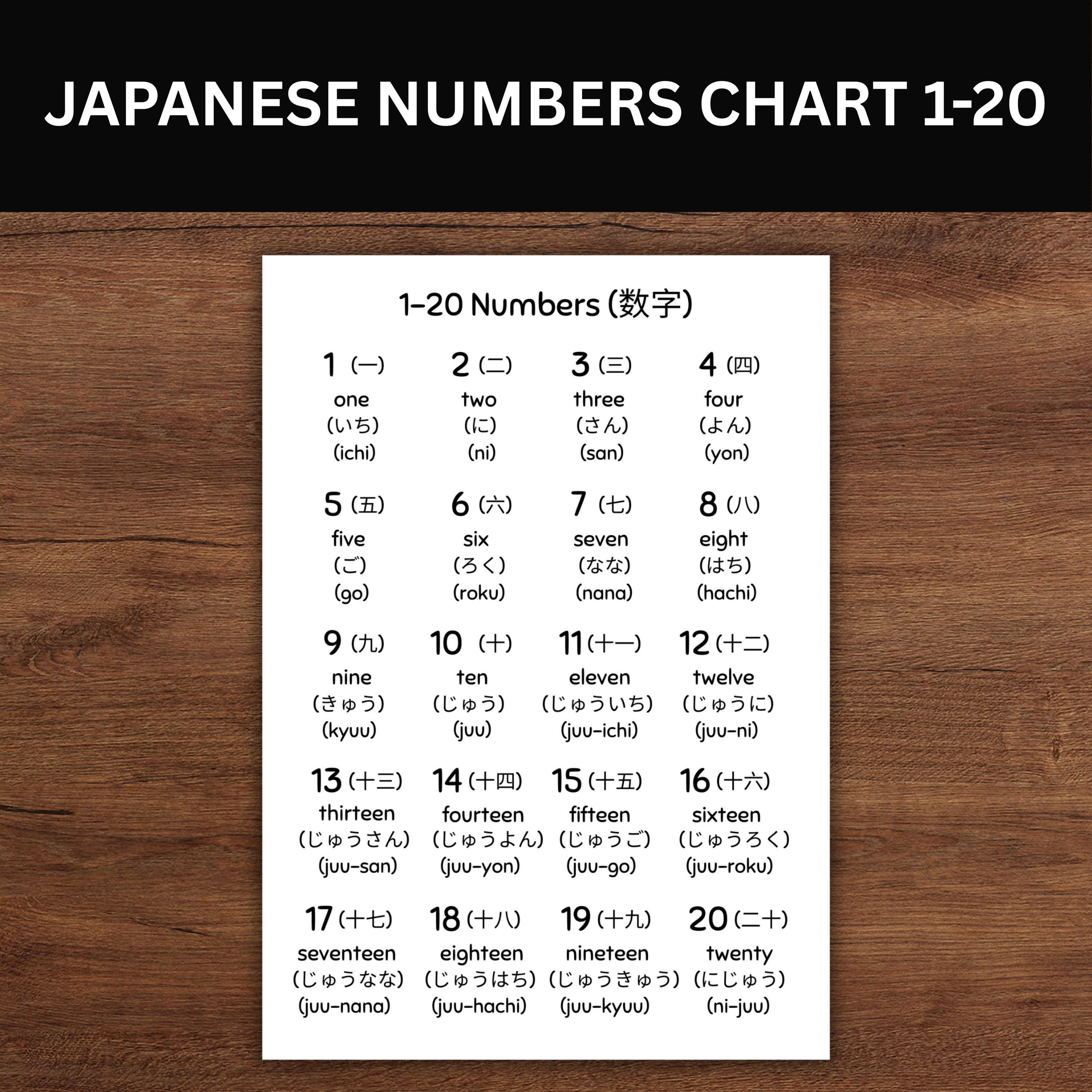 Japan Numbers Japanese Numbers Chart 1-20 | Bilingual Japanese English Numbers ...