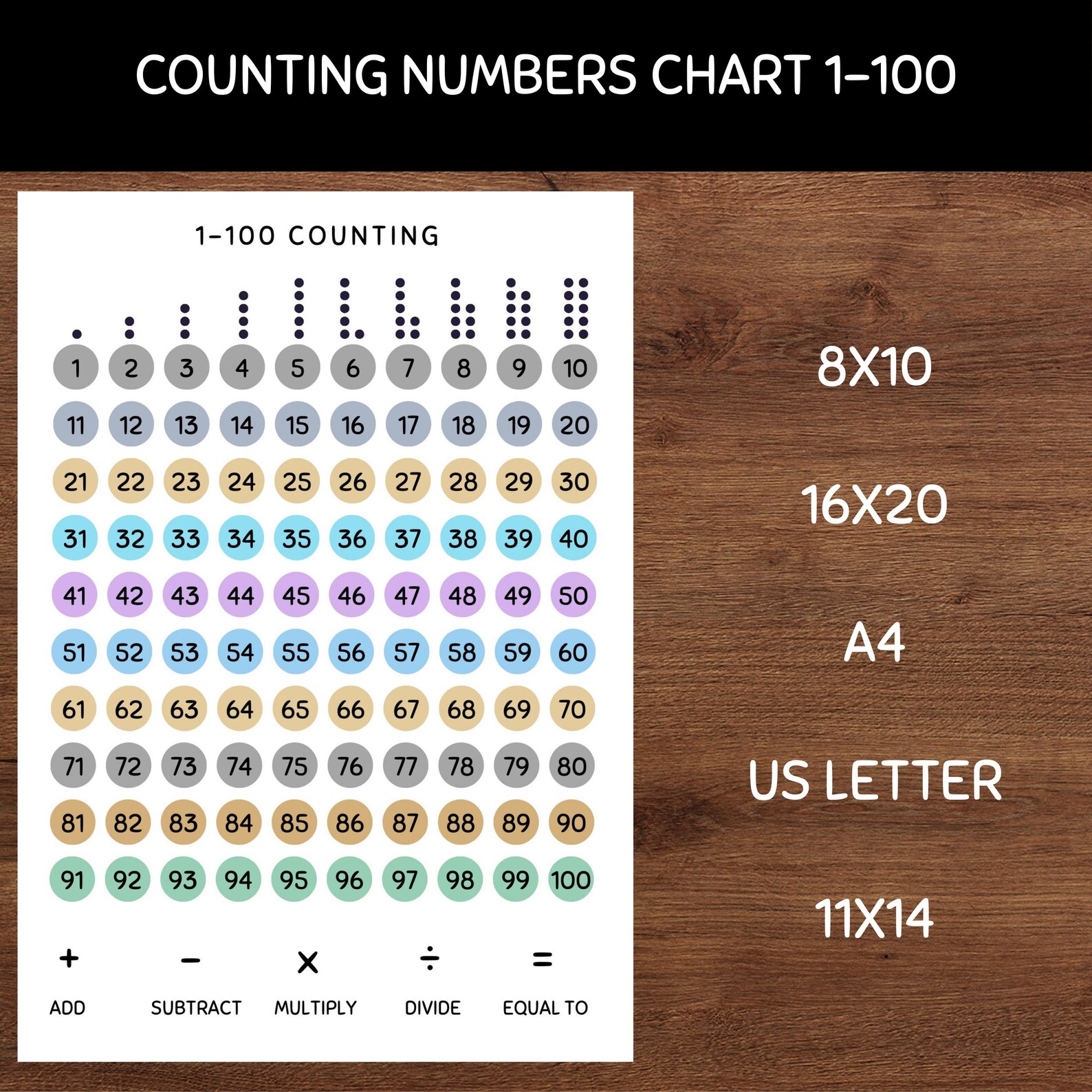 Counting to 100 Numbers Chart Poster Banner Instant Download Printable ...