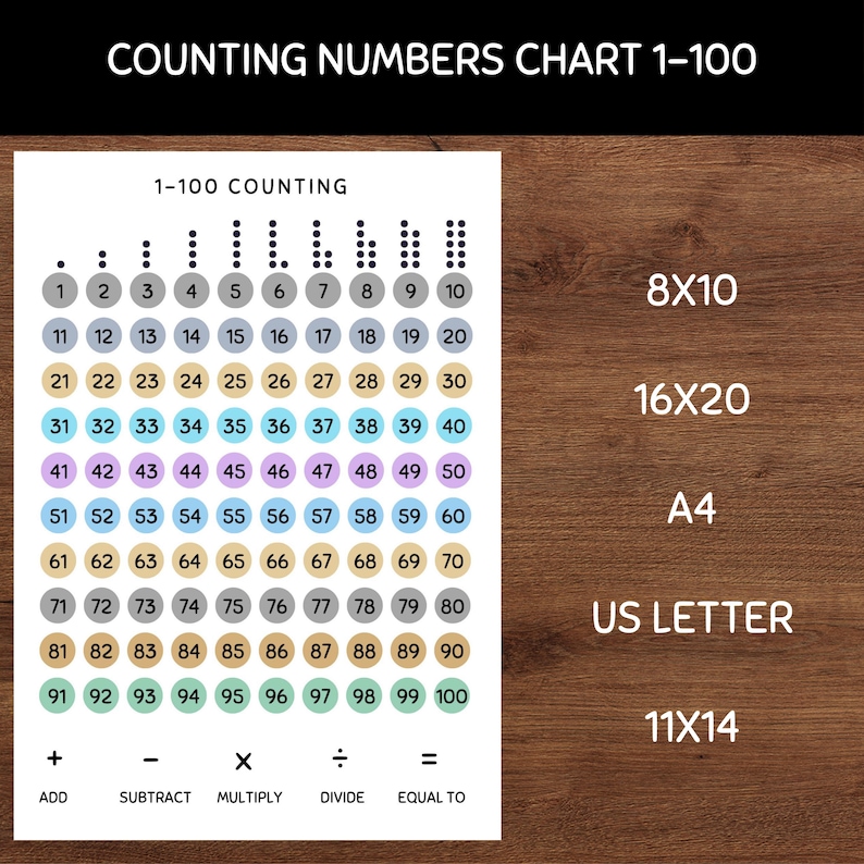 Counting to 100 Numbers Chart Poster Banner Instant Download Printable ...