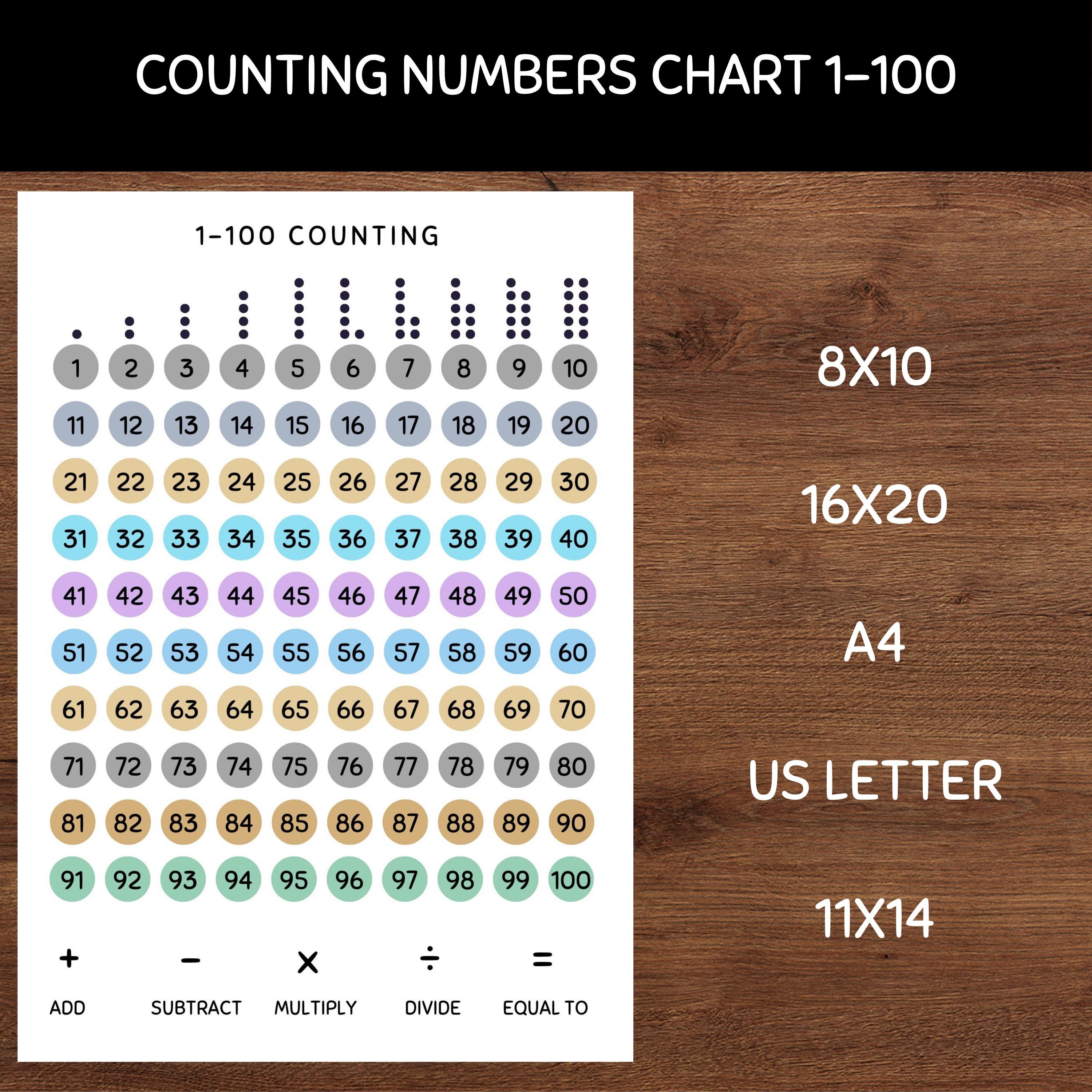 Counting to 100 Numbers Chart Poster Banner Instant Download Printable ...